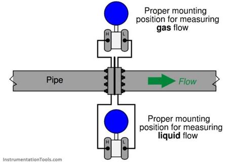 mass flow meter hook up drawing